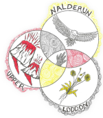 Nalderun Education Aboriginal Corporation