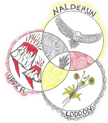 Nalderun Education Aboriginal Corporation